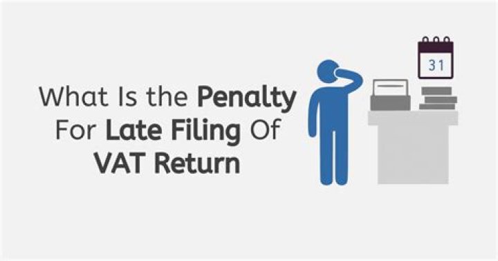 What is the penalty for paying 941 late?