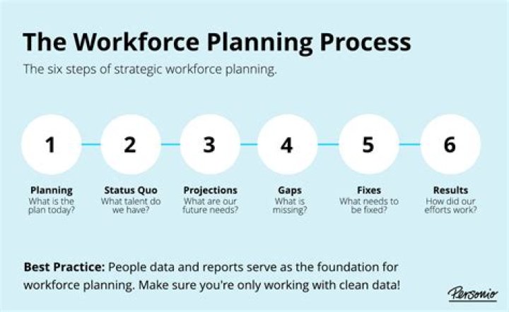 What is the process of getting LLC?