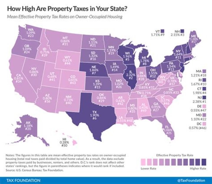 What is the property tax rate in Sterling Heights?