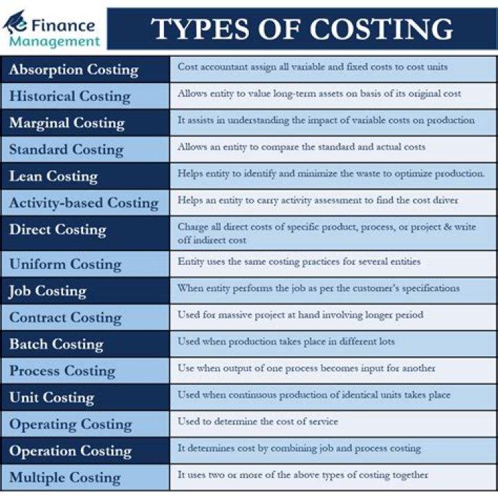 What is the purpose of a costing system?