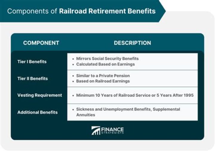What is the railroad retirement Tax Act?