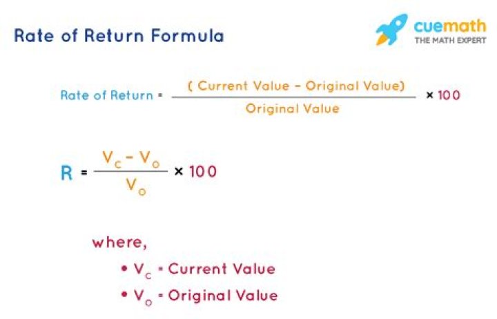 What is the required rate of return formula?