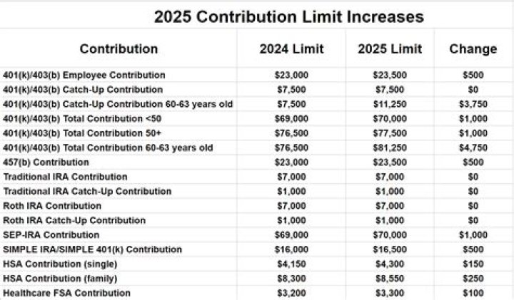 What is the SEP IRA contribution limit for 2019?