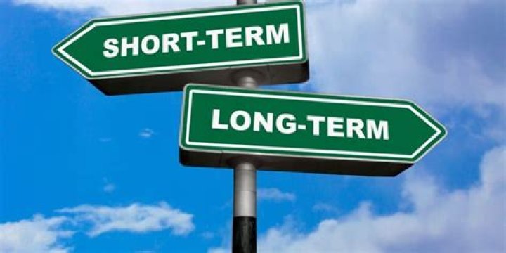 What is the short-term AFR rate?