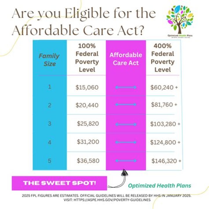 What is the Silver plan under the Affordable Care Act?