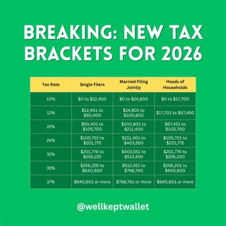 What is the tax bracket for 180000?