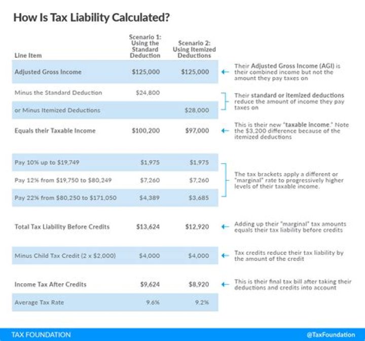 What is the taxable income for pensioners?