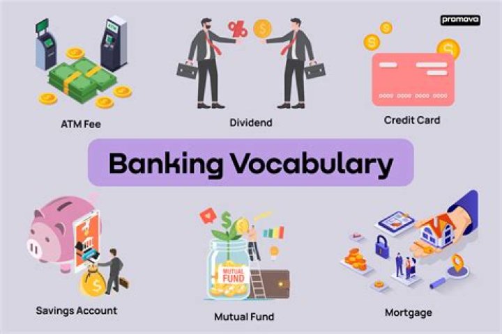 What is the terms of banking?