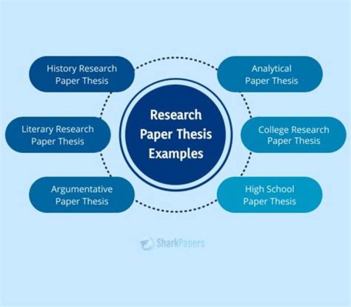 What is the thesis in a research paper?