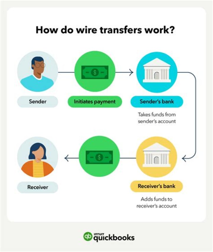 What is the wire transfer limit for US bank?