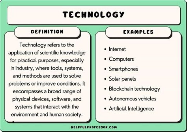 What is understanding about technology?