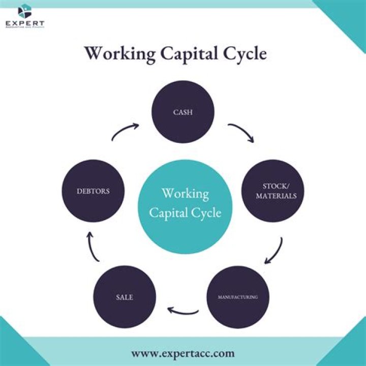 What is work accounting?