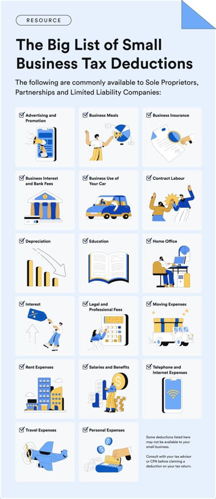 What items are totally deductible on taxes?