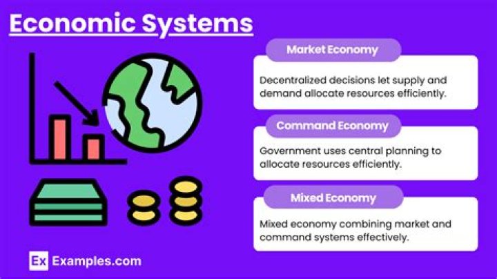 What kind of economic system is used in Cuba?