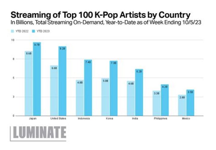 What kind of listeners are there?