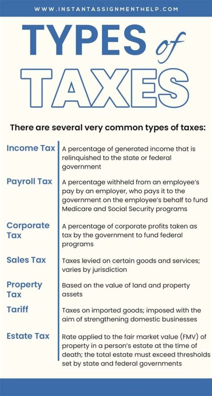What kind of taxes are associated with the sale of real estate?