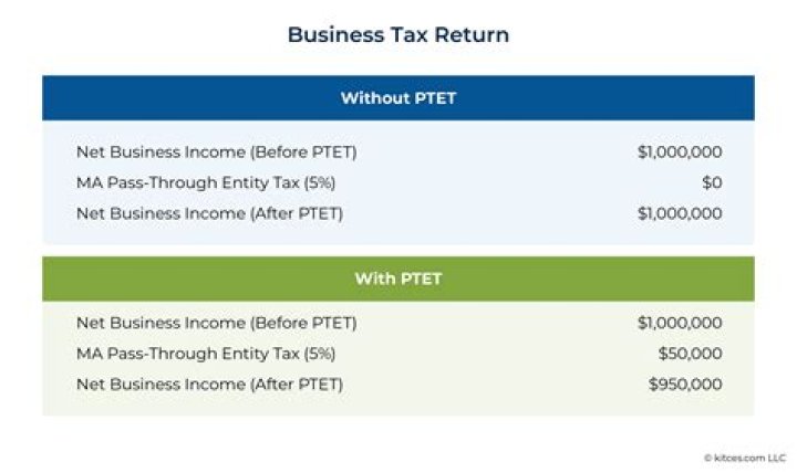 What method should you use to prepare your business tax return?