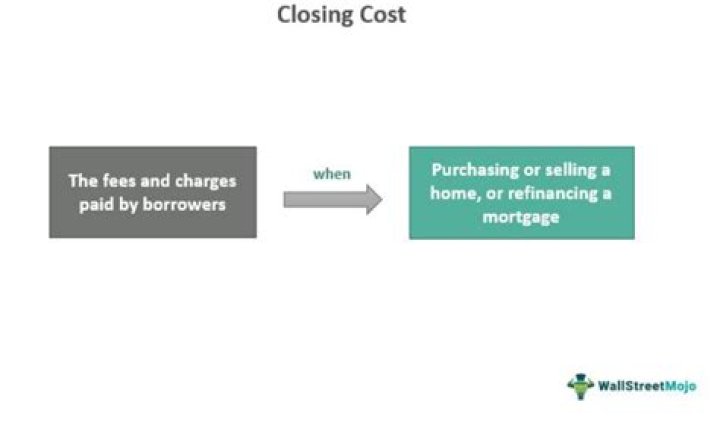 What mortgage closing costs can be negotiated?