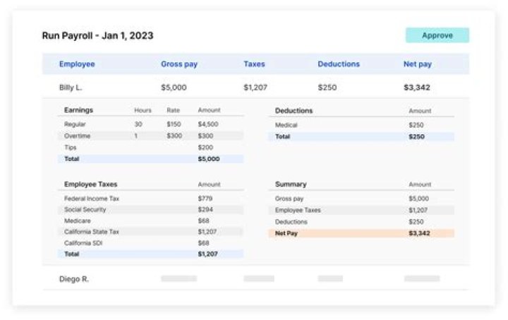 What payroll taxes do corporations pay?