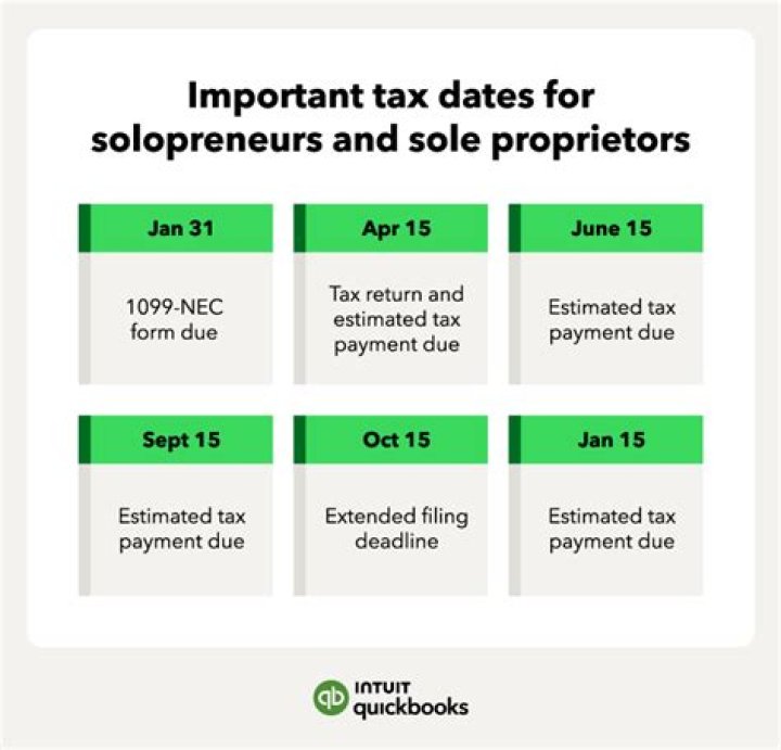 What payroll taxes do sole proprietors pay?