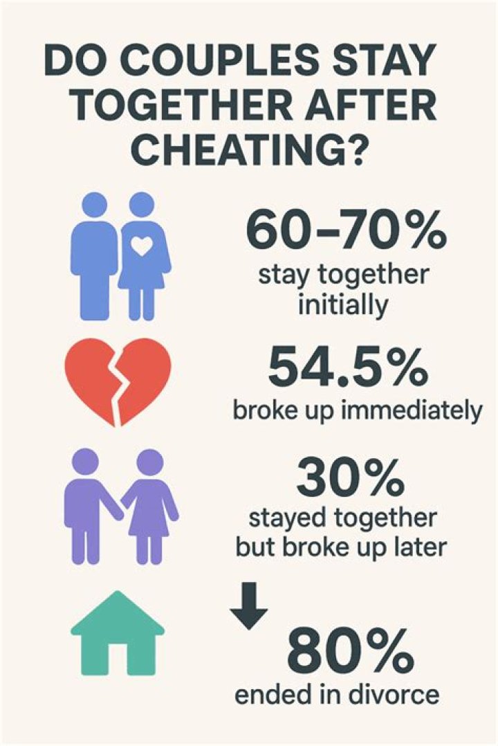 What percentage of couples have a stay at home parent?