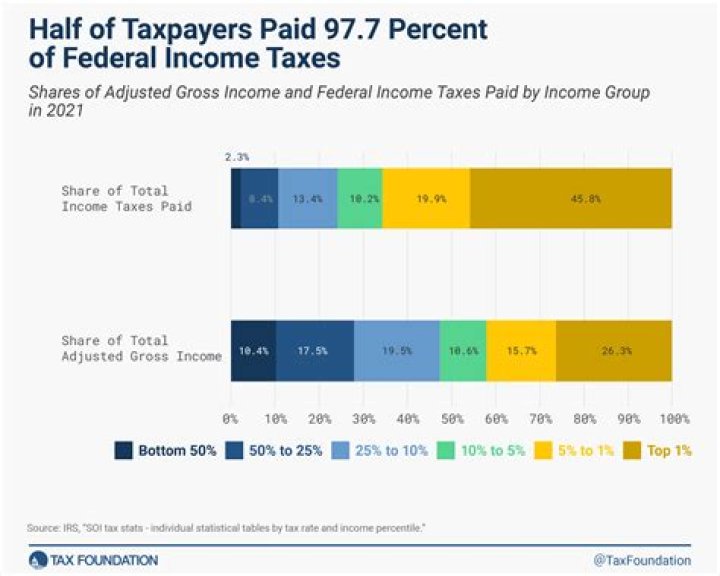 What percentage of income can go into a SEP IRA?