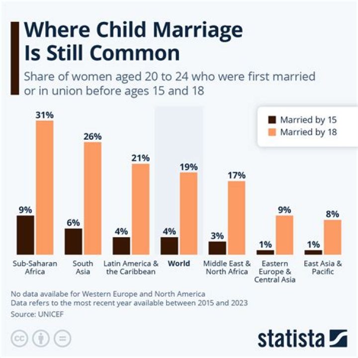 What percentage of marriages end after the death of a child?
