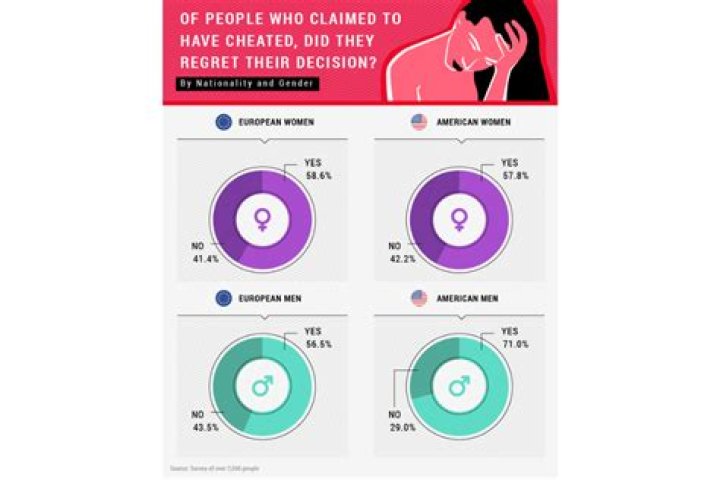 What percentage of people do not repay a loan to a friend?