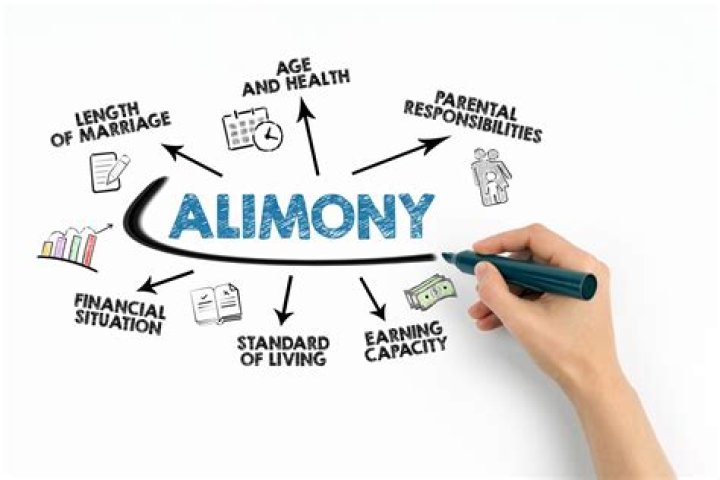 What percentage of salary is alimony?