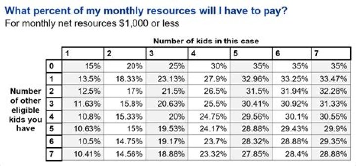 What percentage should alimony be?