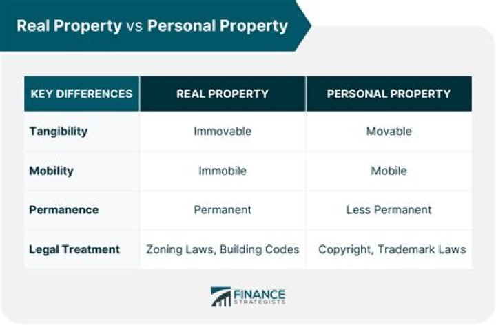 What personal property is taxable in CT?