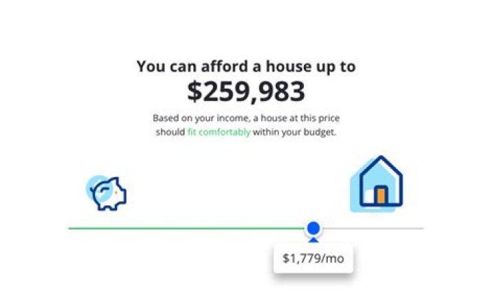 What price house can I afford on 50k?