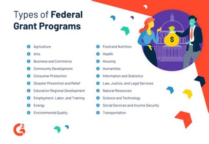 What programs are funded by the federal government?