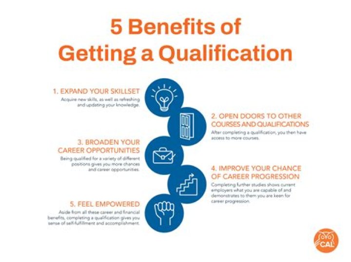 What qualifications do you need to teach accounting?