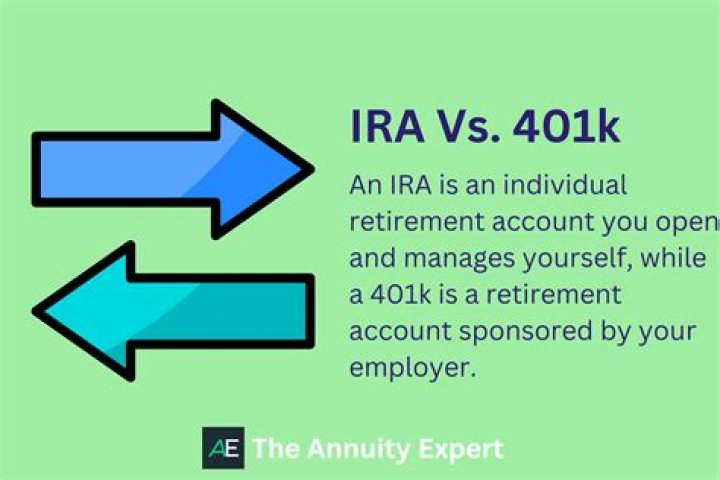What questions should you ask about a company 401 k or similar retirement plan?