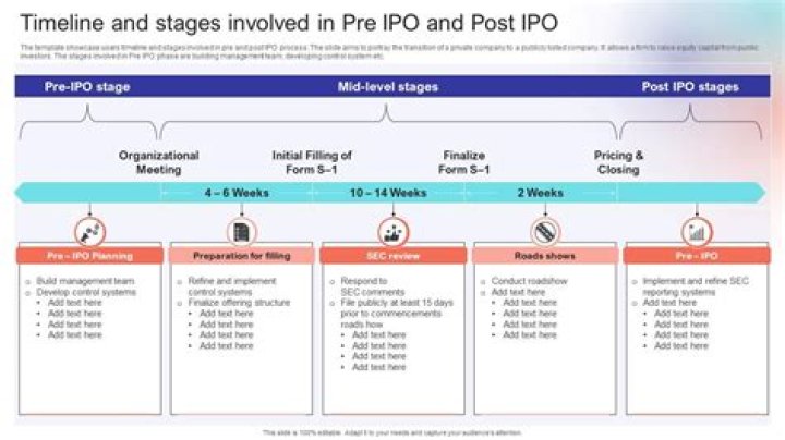 What should a company do before IPO?