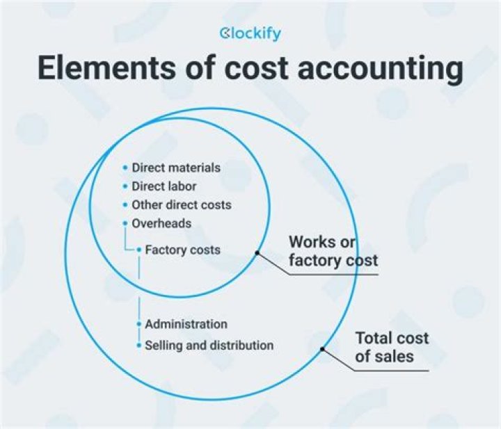 What should a cost accountant know?