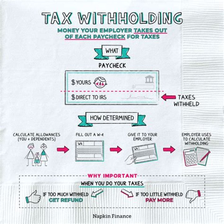 What should I do if my employer is not withholding my taxes?