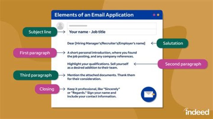 What should I put as the subject in an email?