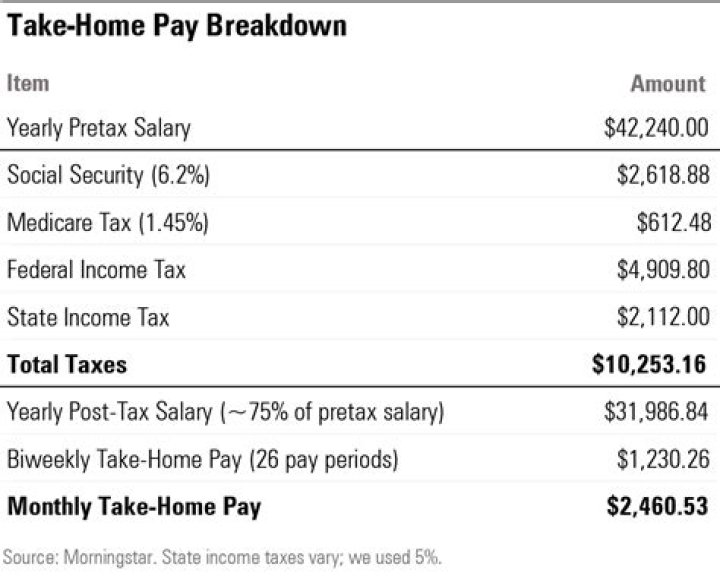 What taxes were included in Obamacare?