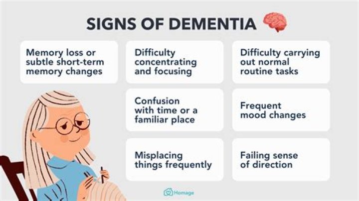 What to do if you suspect a family member has dementia?