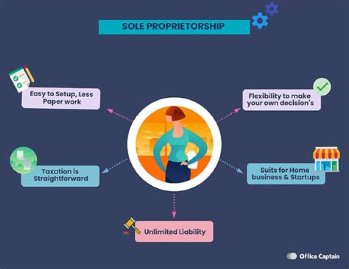 What to know about being a sole proprietor?