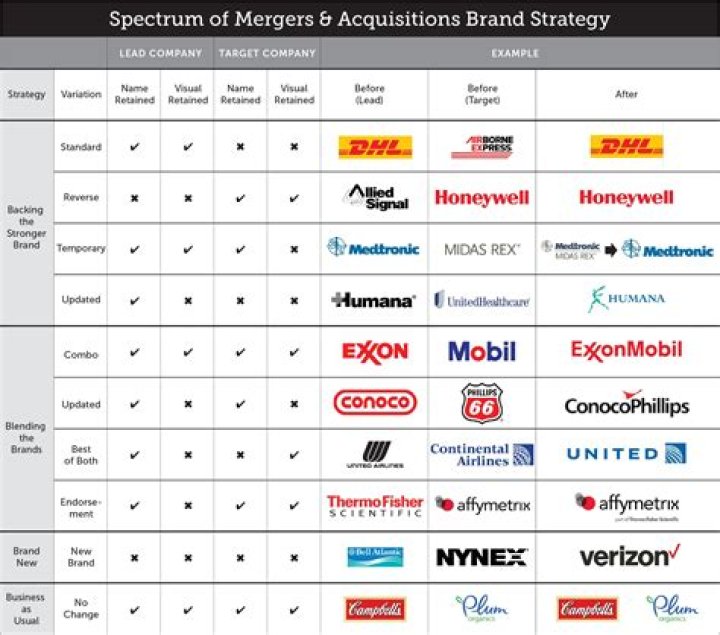 What two companies have merged?