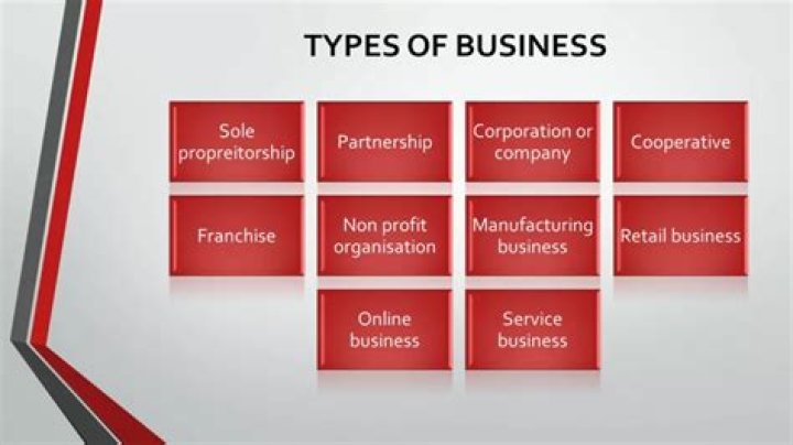What type of business is a bar considered?