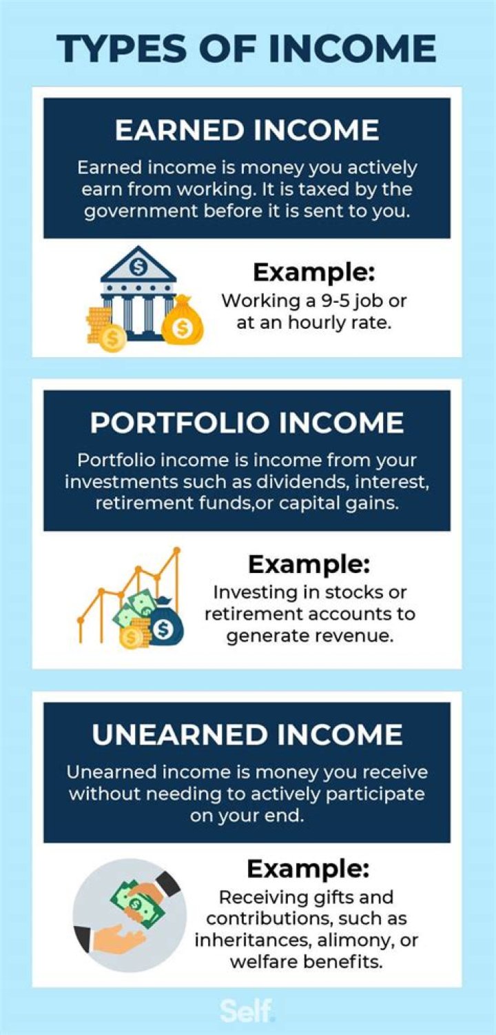 What type of income is considered earned income?