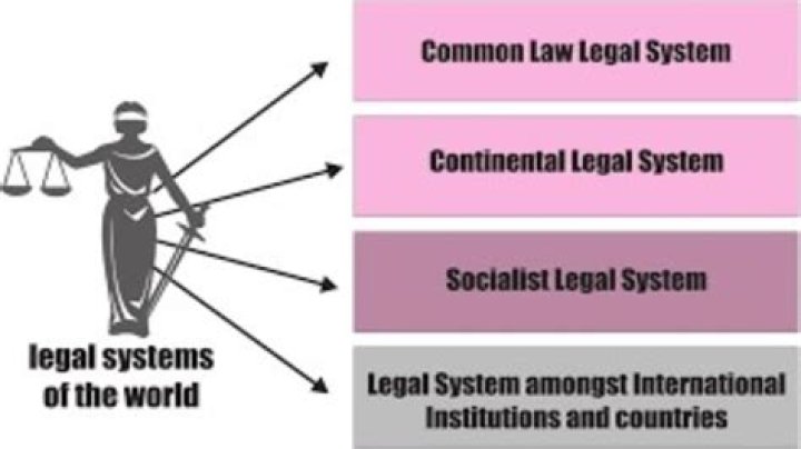 What type of legal system does the Czech Republic have?
