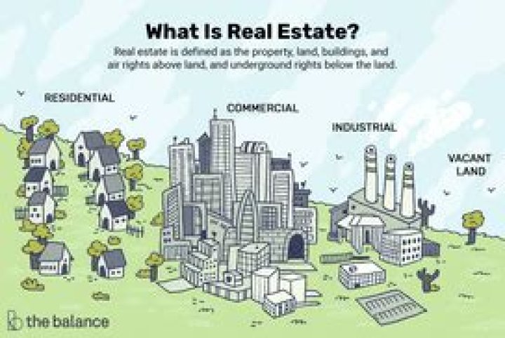 What type of real estate is land?