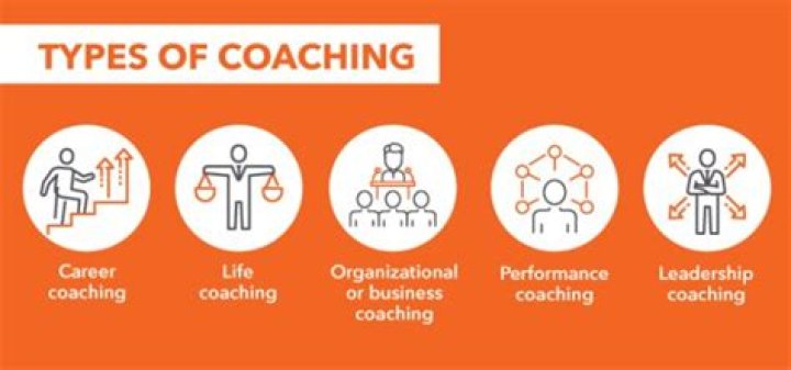 What type of training is coaching?