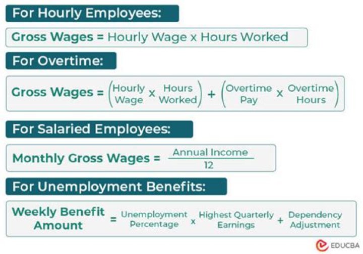 What wages are subject to Illinois unemployment tax?
