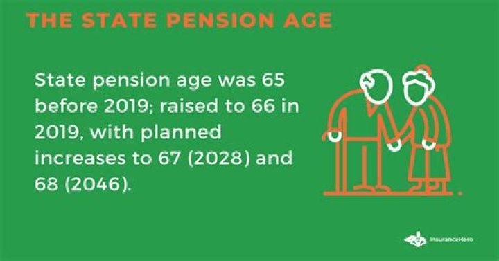 What was State Pension in 2016?